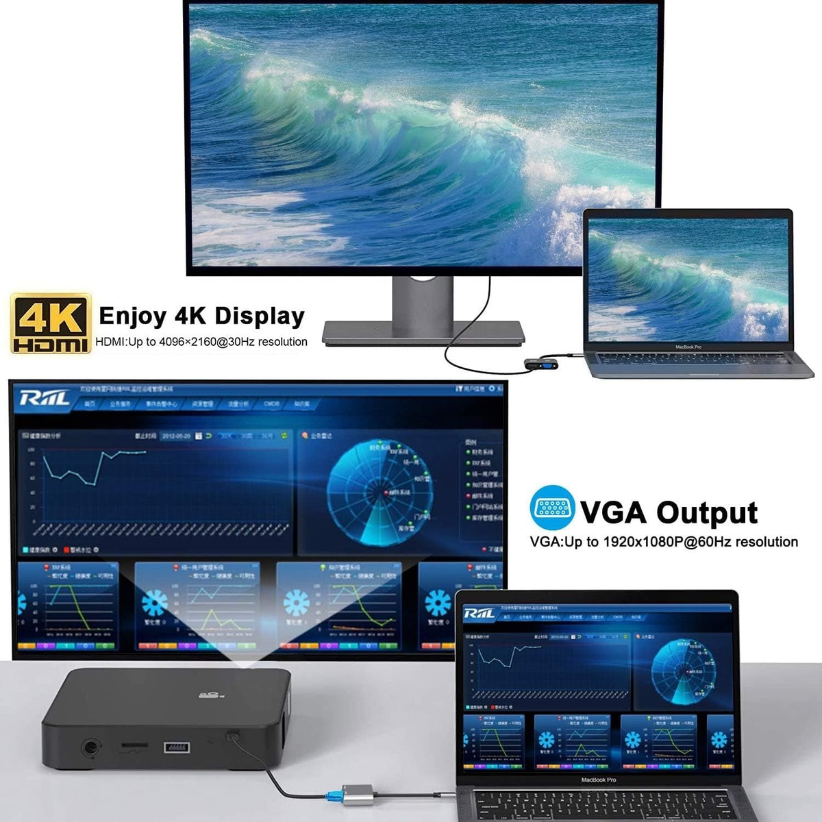 USB C to HDMI VGA Adapter
