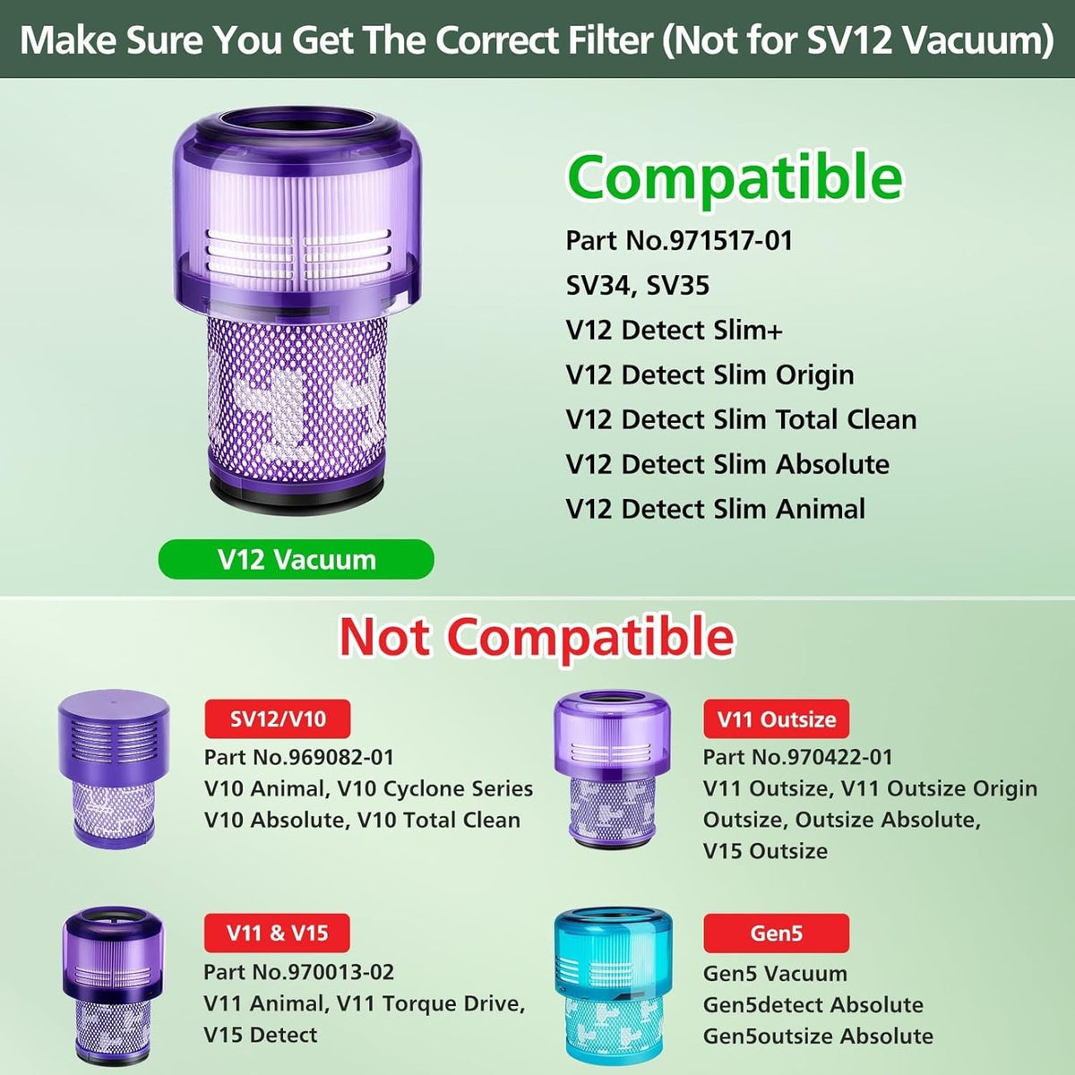 3PCS For Dyson V6/7/8 Animal Cordless DC58 DC59 Washable Pre Motor Filter