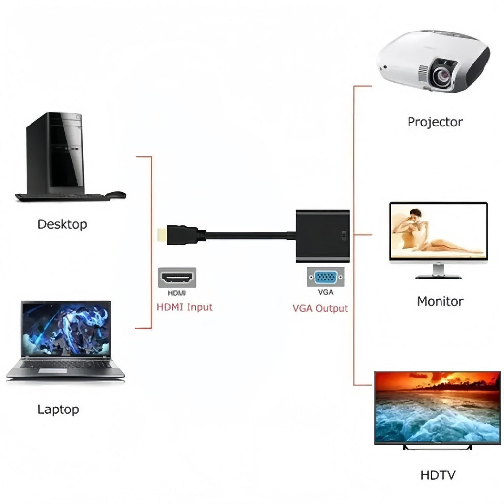 1080P HDMI Male to VGA Female Video Adapter Cable