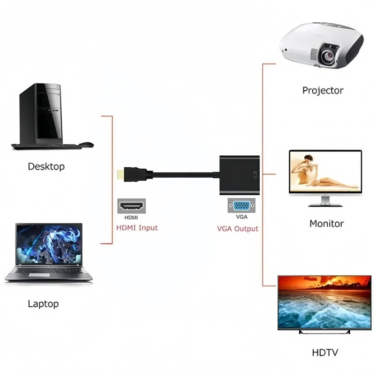 1080P HDMI Male to VGA Female Video Adapter Cable