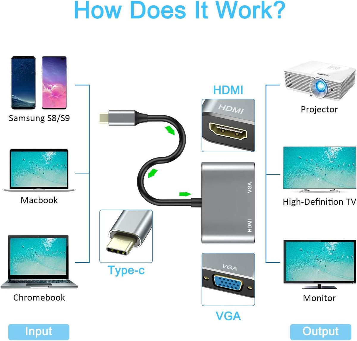 USB C to HDMI VGA Adapter