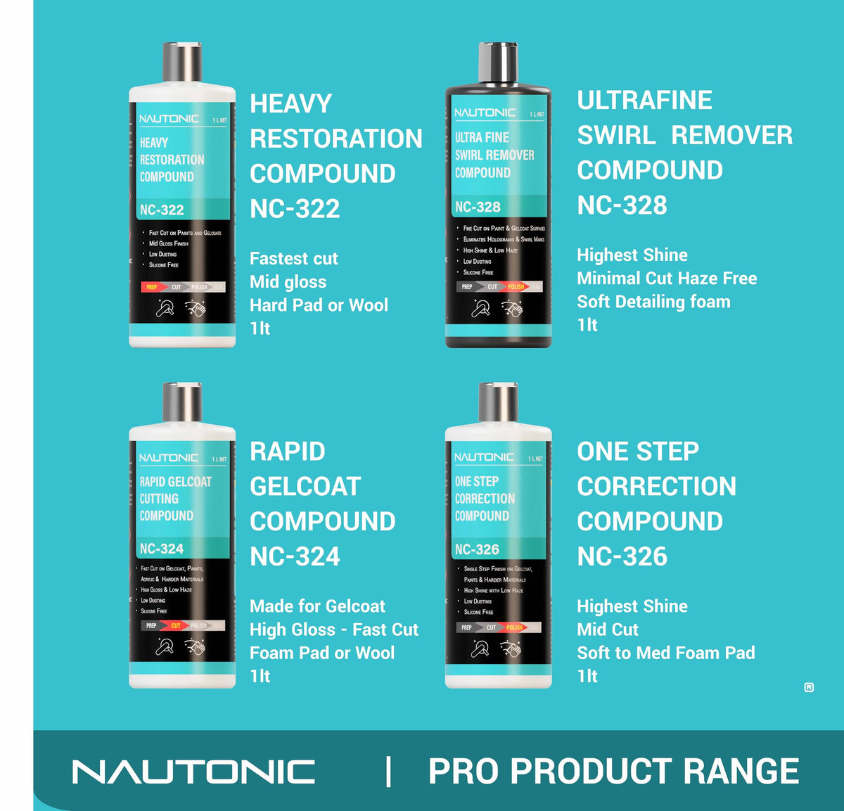 Nautonic NC-322 Heavy Restoration Compound