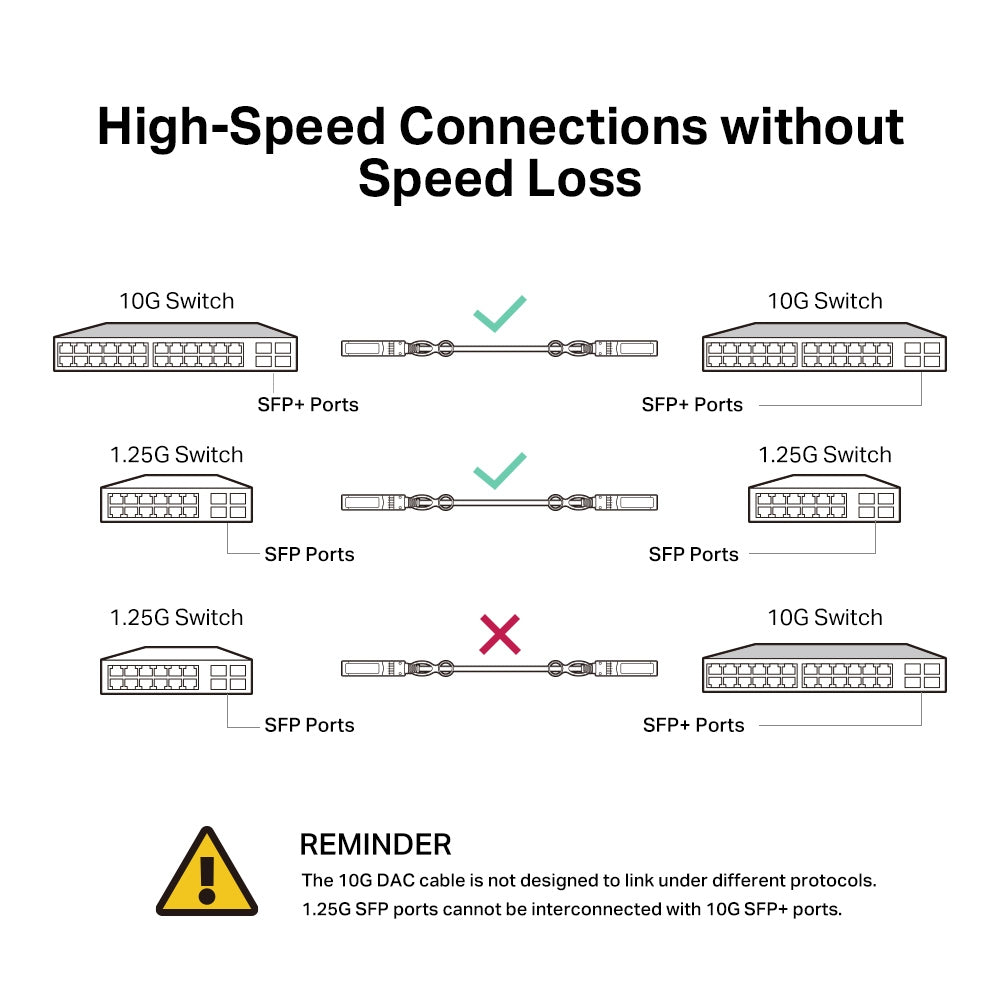 TP-Link TL-SM5220-1M | 1m 10G SFP+ DAC Cable | High-Speed, Low-Latency, Plug-and-Play Copper Twinax
