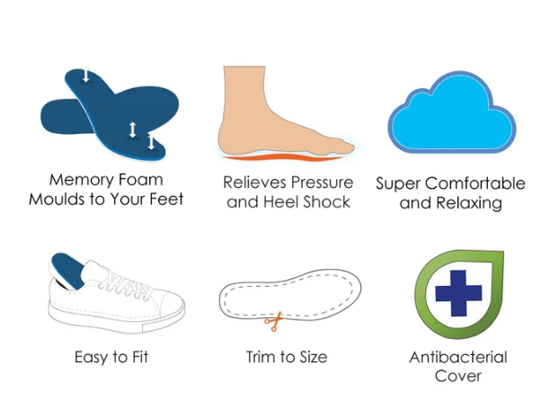 TRIMSOLE Memory Foam Insoles – Diabetic Plastazote